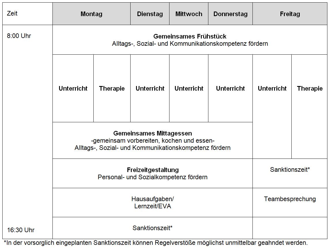 Stundenplan